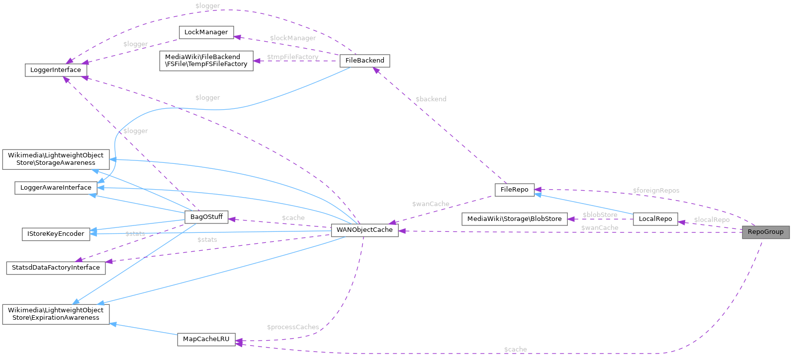 Collaboration graph