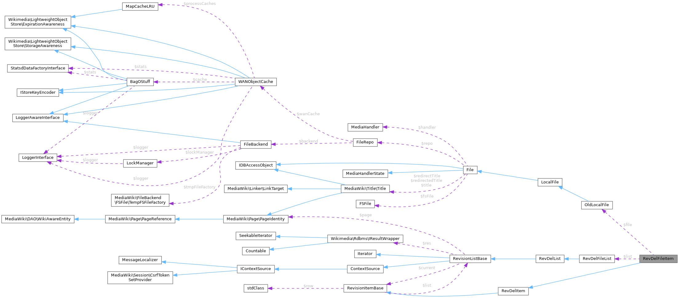 Collaboration graph