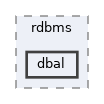 includes/libs/rdbms/dbal