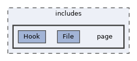 includes/page