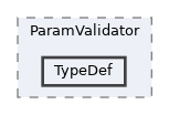 includes/ParamValidator/TypeDef