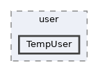 includes/user/TempUser