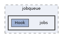 includes/jobqueue/jobs