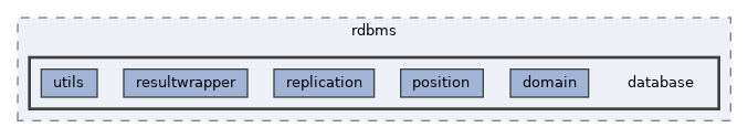 includes/libs/rdbms/database