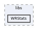 includes/libs/WRStats