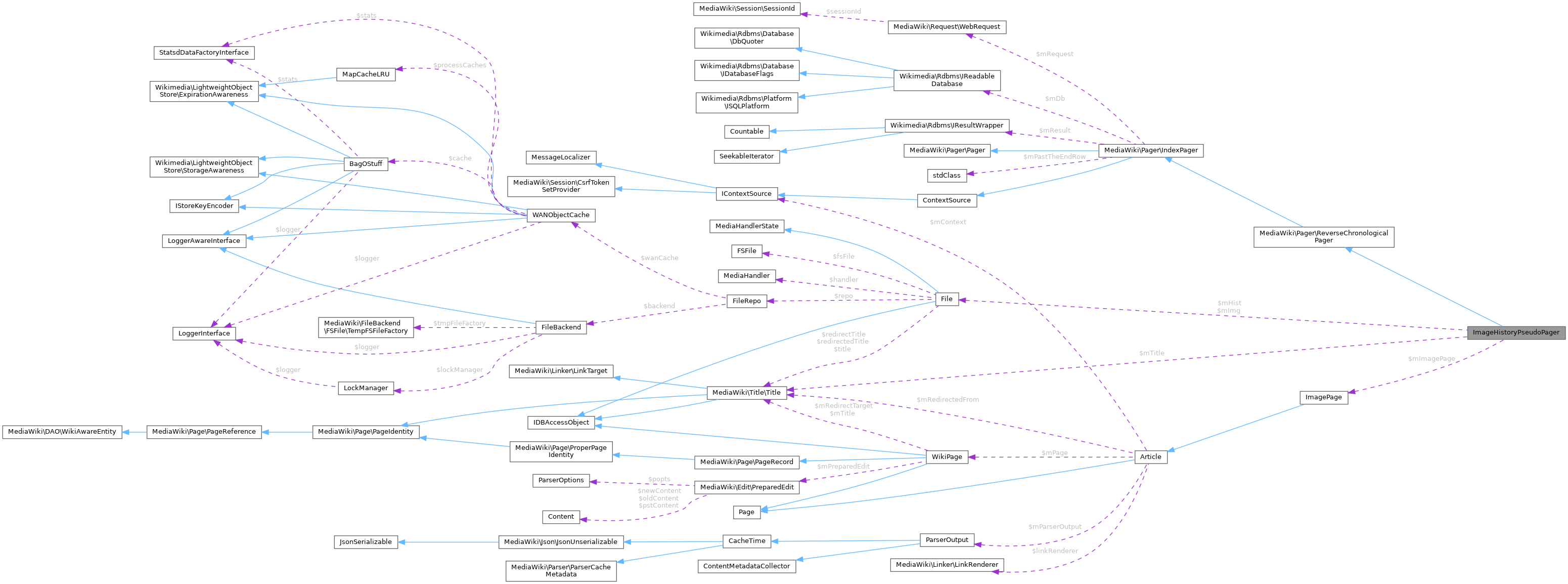 Collaboration graph