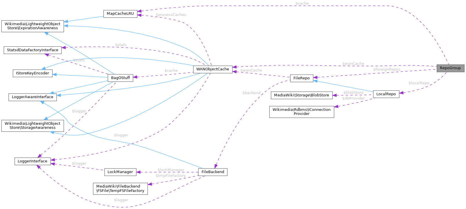 Collaboration graph