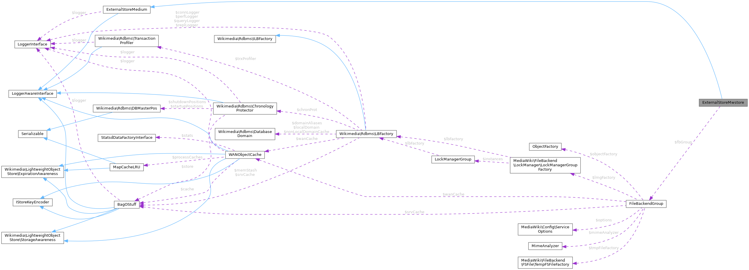 Collaboration graph