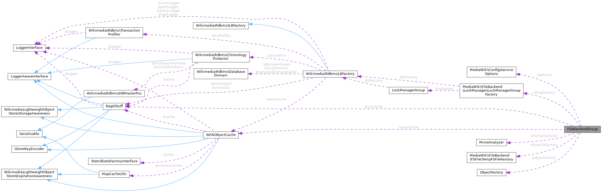 Collaboration graph