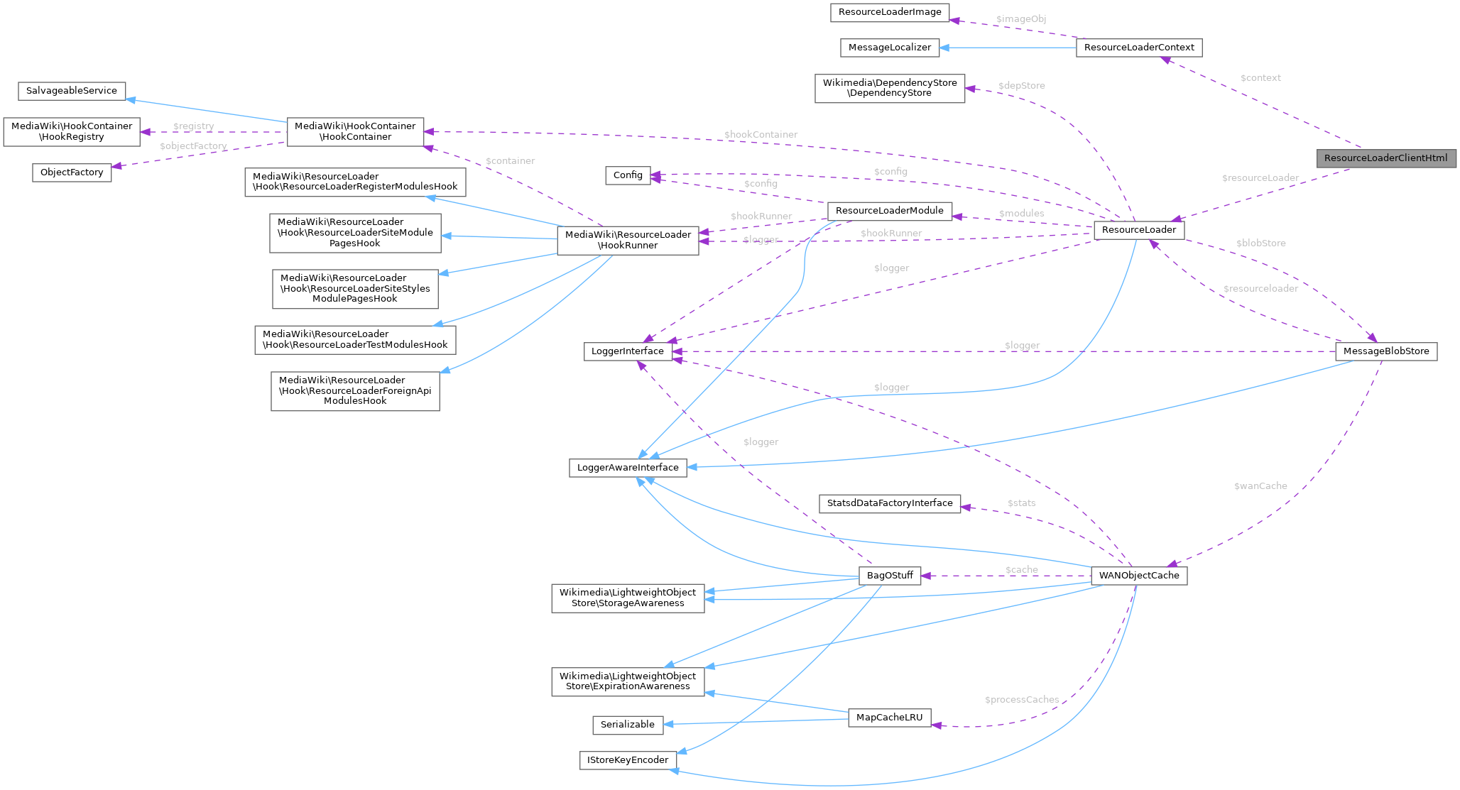 Collaboration graph