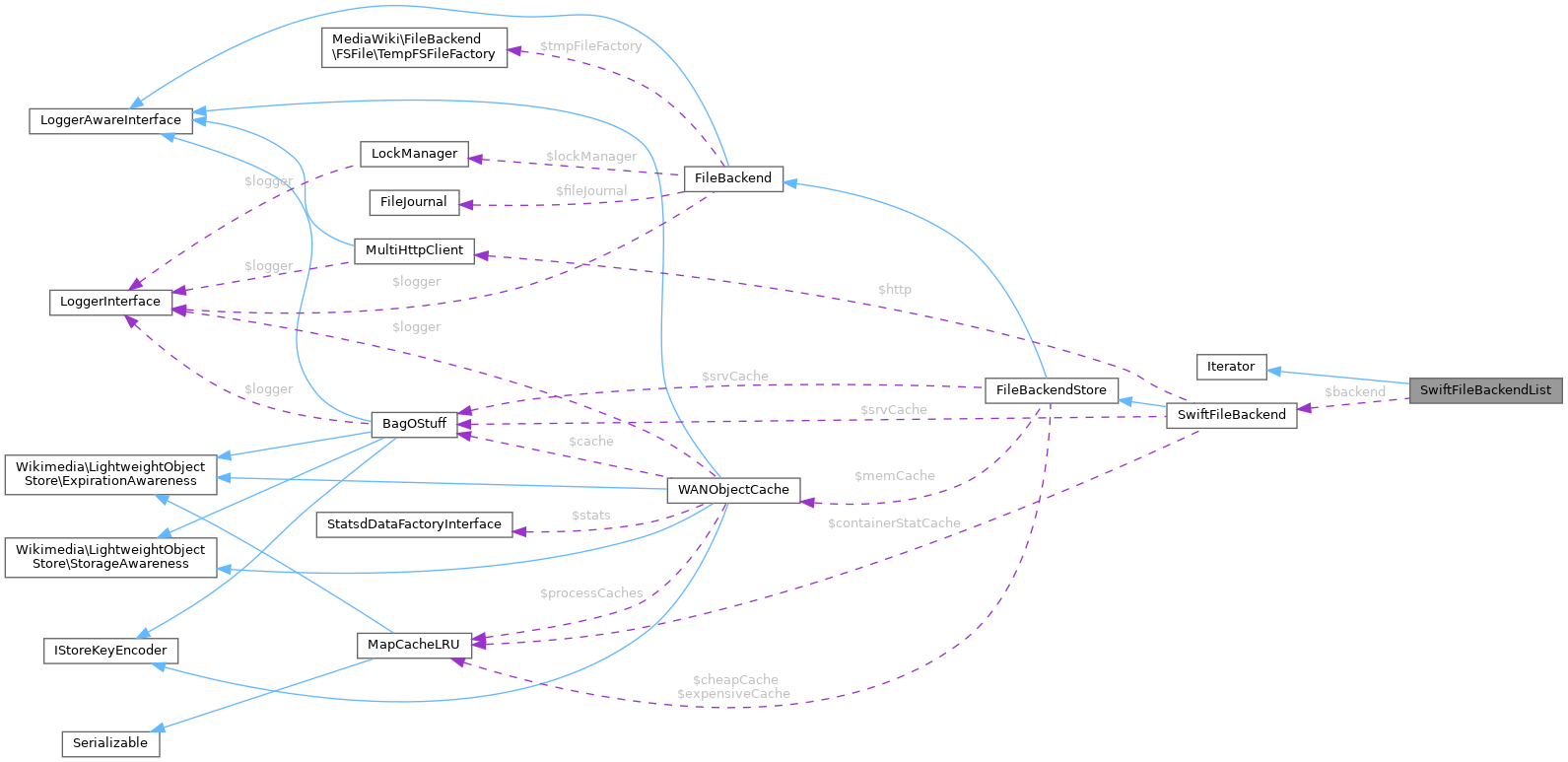 Collaboration graph