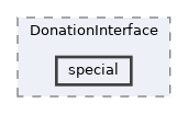 extensions/DonationInterface/special