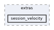 extensions/DonationInterface/extras/session_velocity