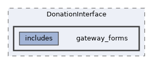 extensions/DonationInterface/gateway_forms