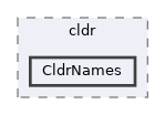 extensions/cldr/CldrNames