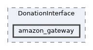 extensions/DonationInterface/amazon_gateway