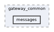 extensions/DonationInterface/gateway_common/messages