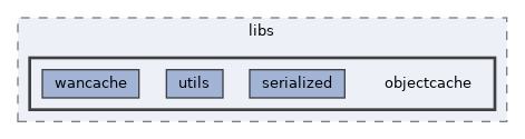 includes/libs/objectcache