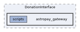 extensions/DonationInterface/astropay_gateway