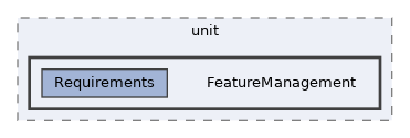 skins/Vector/tests/phpunit/unit/FeatureManagement