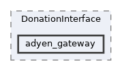 extensions/DonationInterface/adyen_gateway