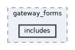 extensions/DonationInterface/gateway_forms/includes