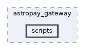 extensions/DonationInterface/astropay_gateway/scripts