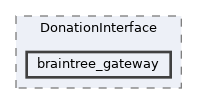 extensions/DonationInterface/braintree_gateway