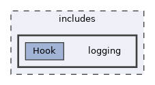 includes/logging