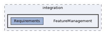 skins/Vector/tests/phpunit/integration/FeatureManagement