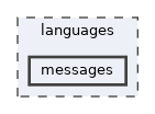 languages/messages