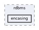 includes/libs/rdbms/encasing