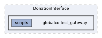 extensions/DonationInterface/globalcollect_gateway