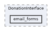 extensions/DonationInterface/email_forms