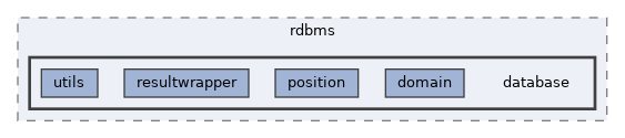 includes/libs/rdbms/database