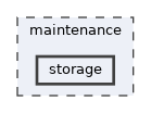 maintenance/storage