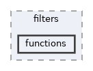 extensions/DonationInterface/extras/custom_filters/filters/functions