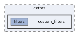 extensions/DonationInterface/extras/custom_filters