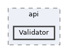 includes/api/Validator