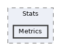 includes/libs/Stats/Metrics