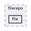 includes/filerepo/file