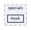 includes/specials/Hook