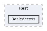 includes/Rest/BasicAccess