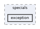 includes/specials/exception