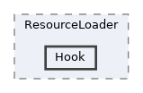 includes/ResourceLoader/Hook