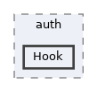 includes/auth/Hook