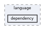 includes/language/dependency
