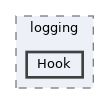 includes/logging/Hook