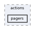 includes/actions/pagers