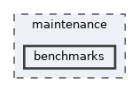 maintenance/benchmarks